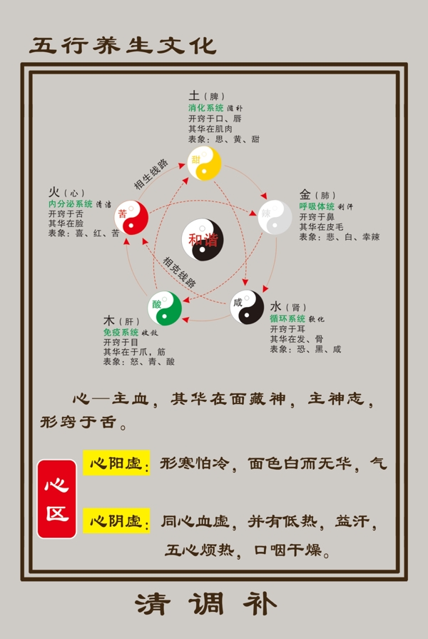 心區(qū)