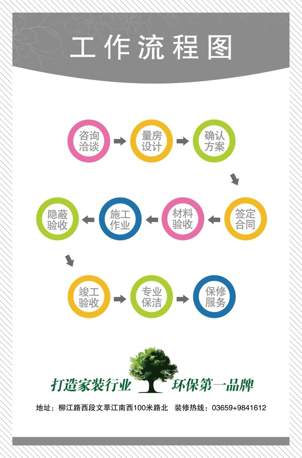 流程圖圖片