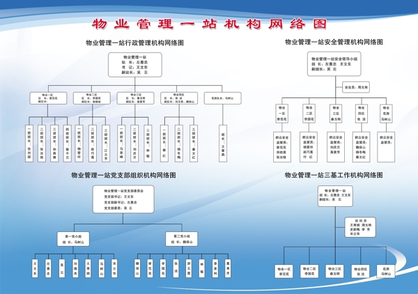 物業(yè)網(wǎng)絡圖圖片
