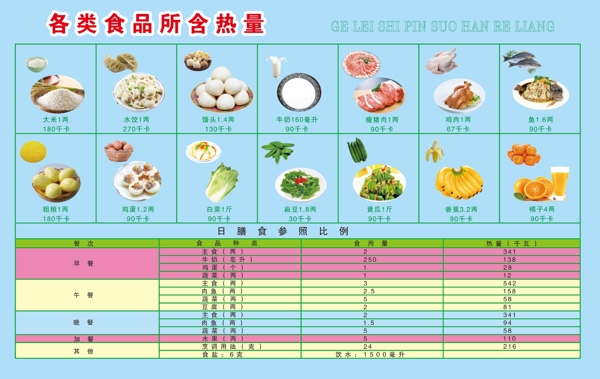 食堂熱量及配比圖片