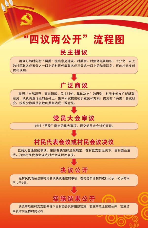 四議兩公開流程圖