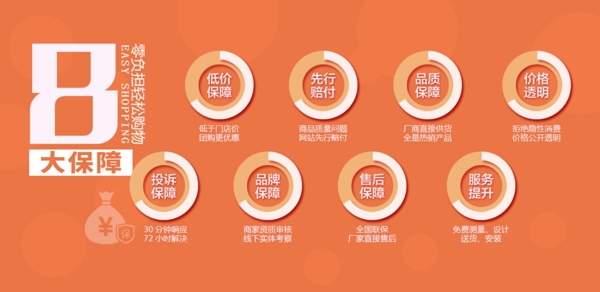保障