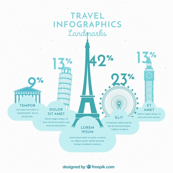 旅游信息图表与流行的标志