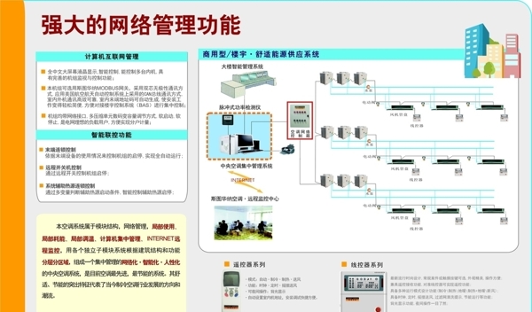 空調(diào)網(wǎng)絡(luò)管理功能