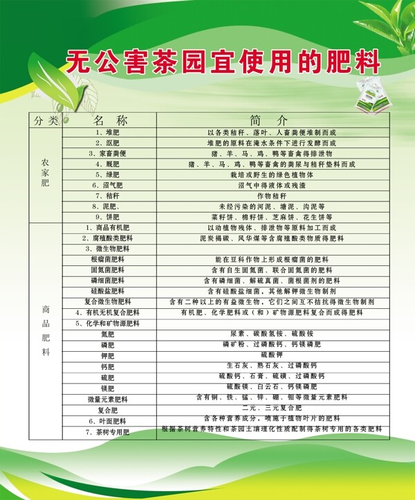 茶園管理制度圖片