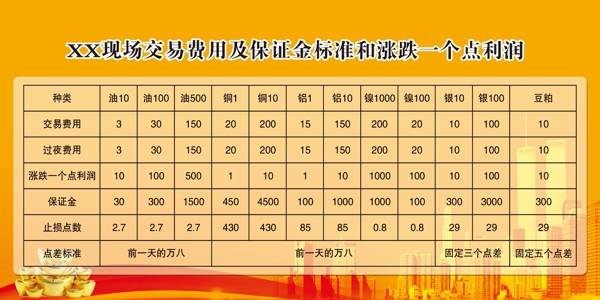 利润表展板设计