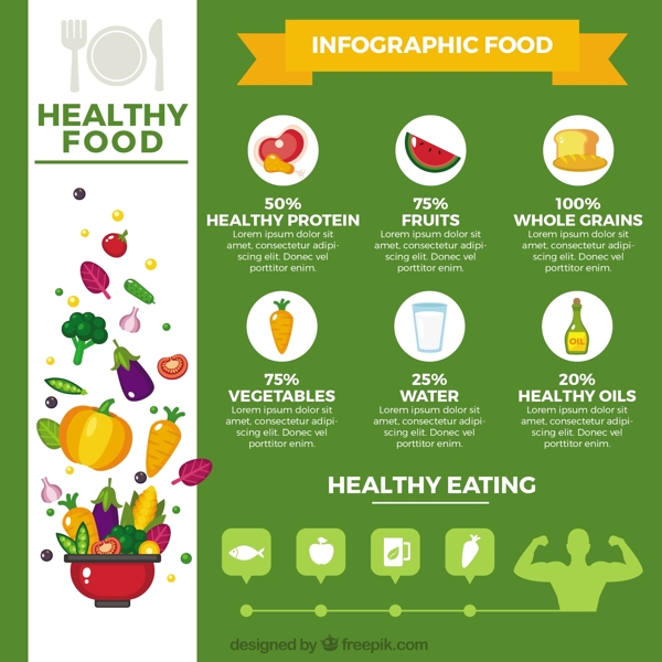 图表模板关于健康食品