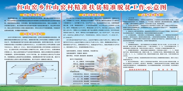 紅山窯示意圖
