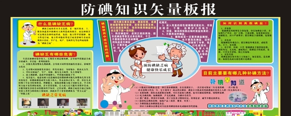 防碘板報圖片