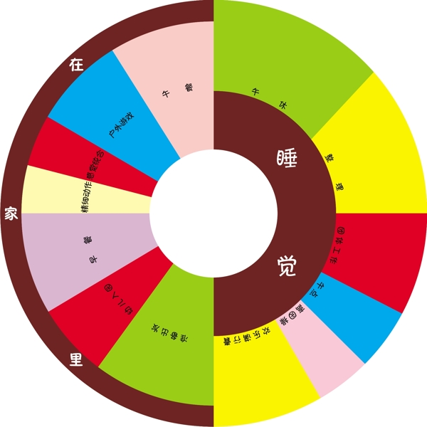 時間轉盤