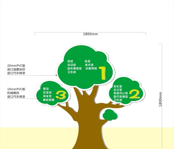 幼兒園大樹樓層分索引圖片