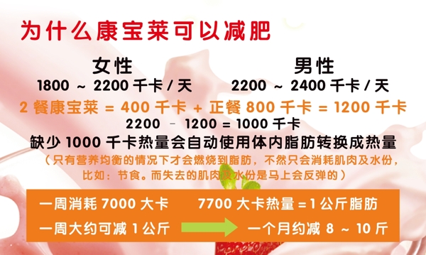 康寶萊產(chǎn)品素材
