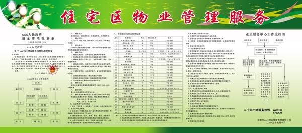 物業(yè)展板圖片