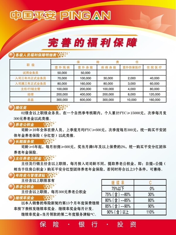 中國平安保險