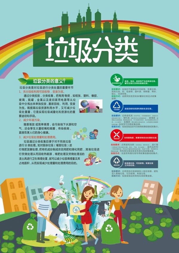 垃圾分類海報
