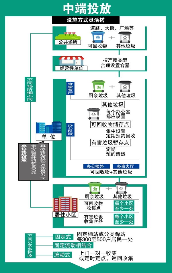 垃圾分類