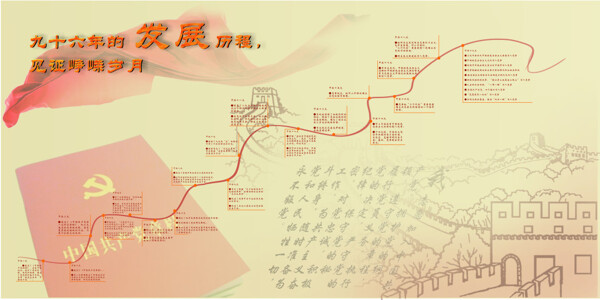 修改历程展板