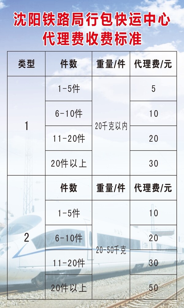 鐵路局行包快運代理費收費標(biāo)準(zhǔn)