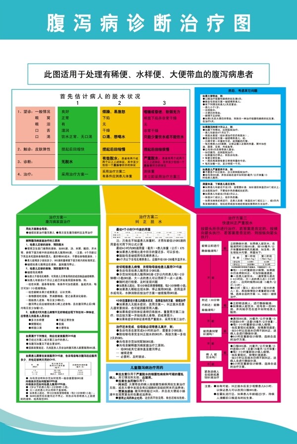 腹瀉病診斷治療圖圖片