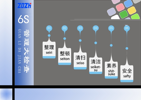 6s管理抽查展板