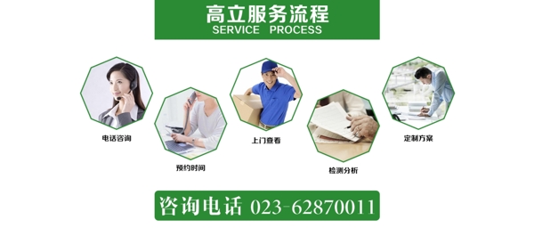 服務(wù)流程圖