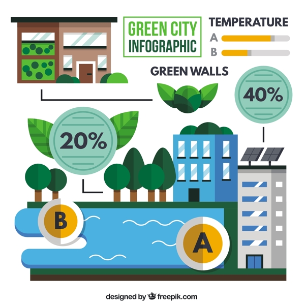 在平板式的生态城市infography
