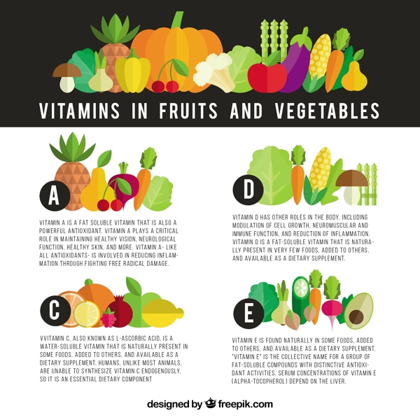 图表维生素的水果和蔬菜