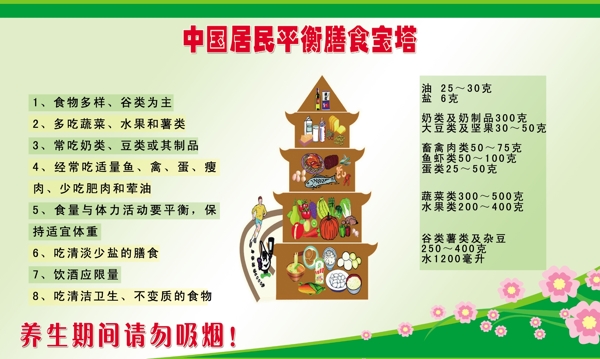 中國膻食展板圖片