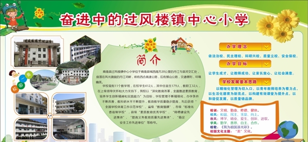 校園展板