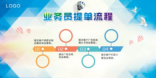 流程