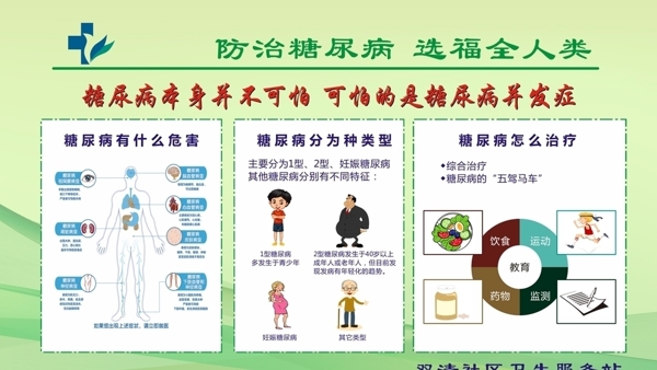 防治糖尿病.