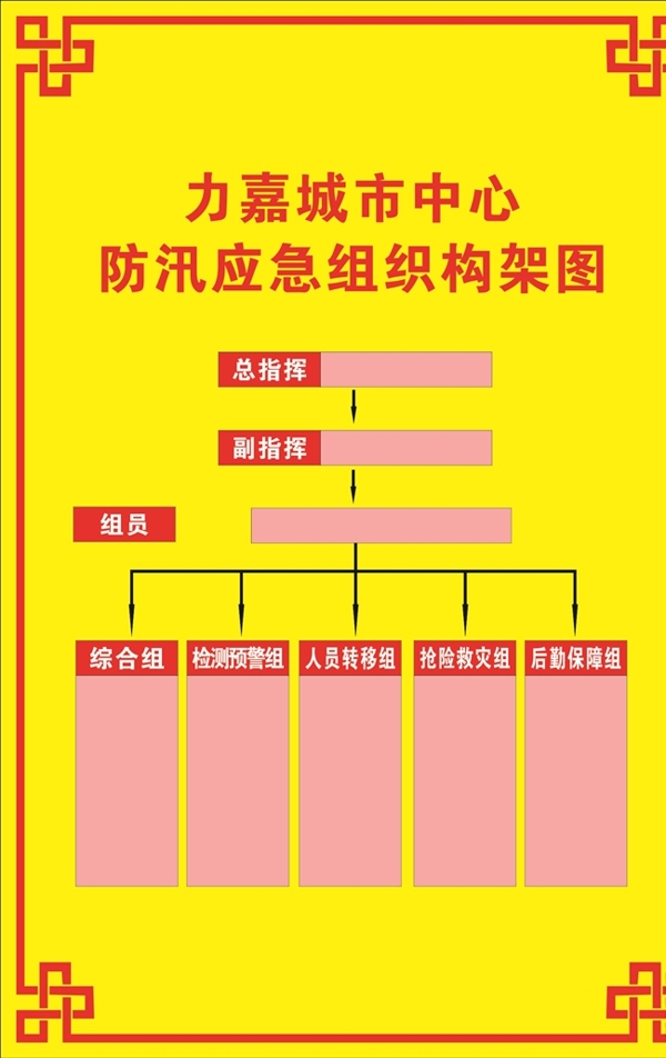 力嘉小区防汛应急组织构架图