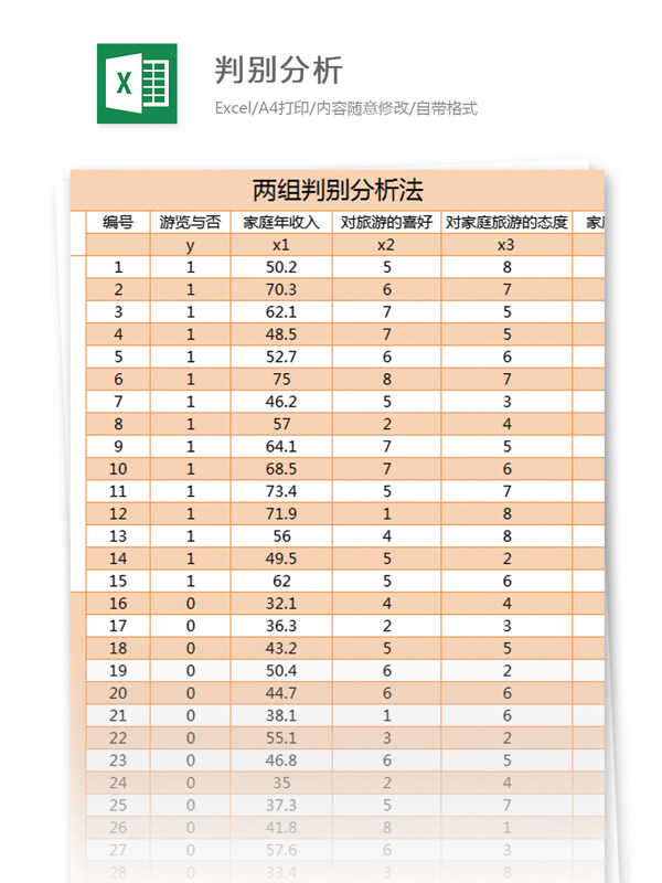 判別分析excel模板表格
