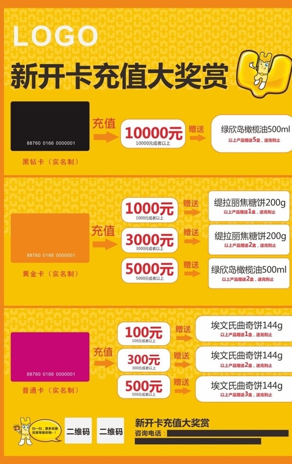 優(yōu)惠卡