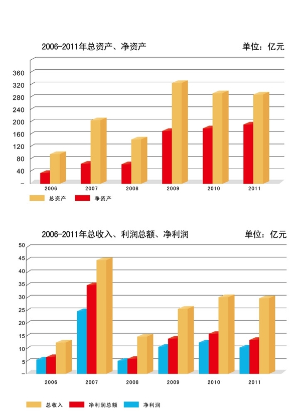 柱状图图片