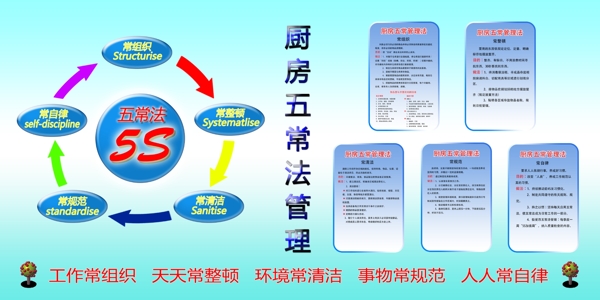 廚房五常法上墻圖圖片