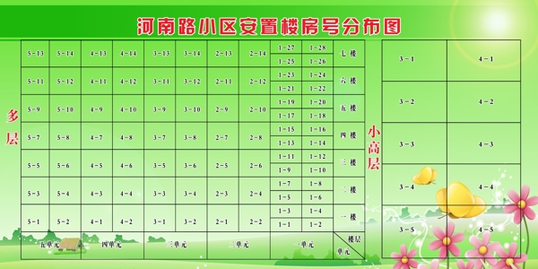樓號(hào)展板圖片