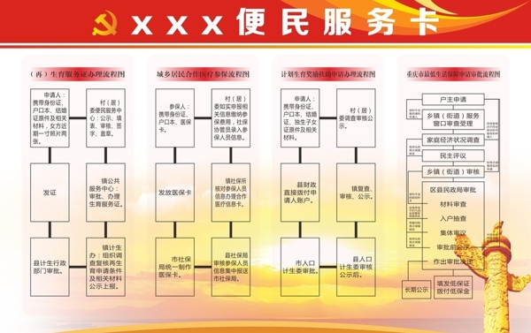 便民服務(wù)流程圖圖片