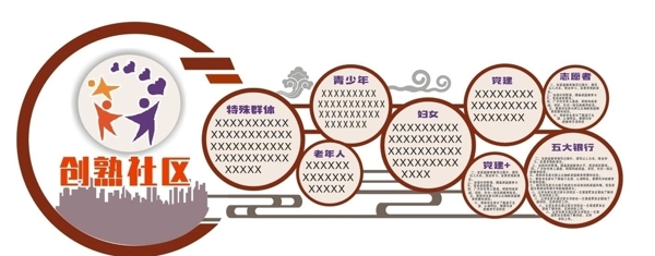 創(chuàng)熟社區(qū)形象墻文化墻