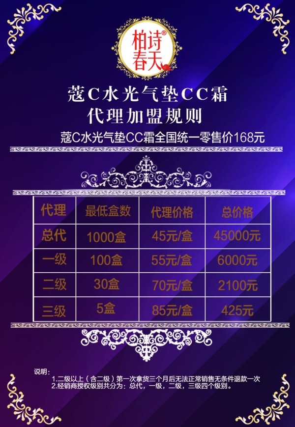 價(jià)格表