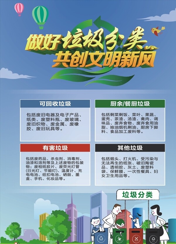 垃圾分類海報