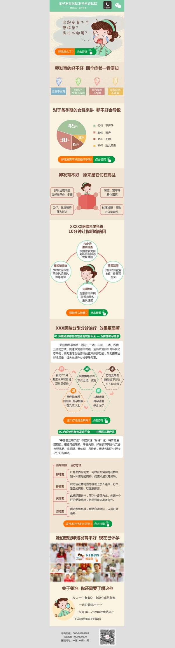 卵泡醫(yī)療詳情