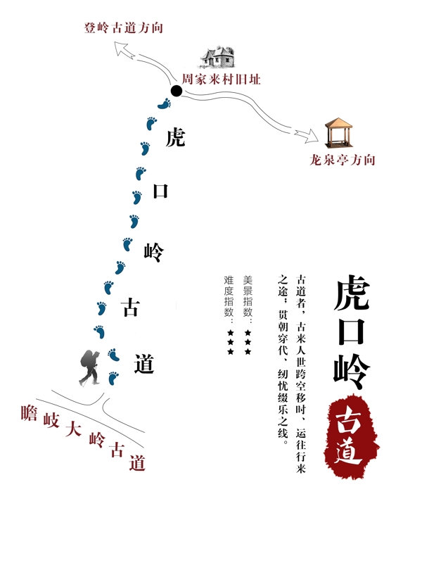 景點示意圖