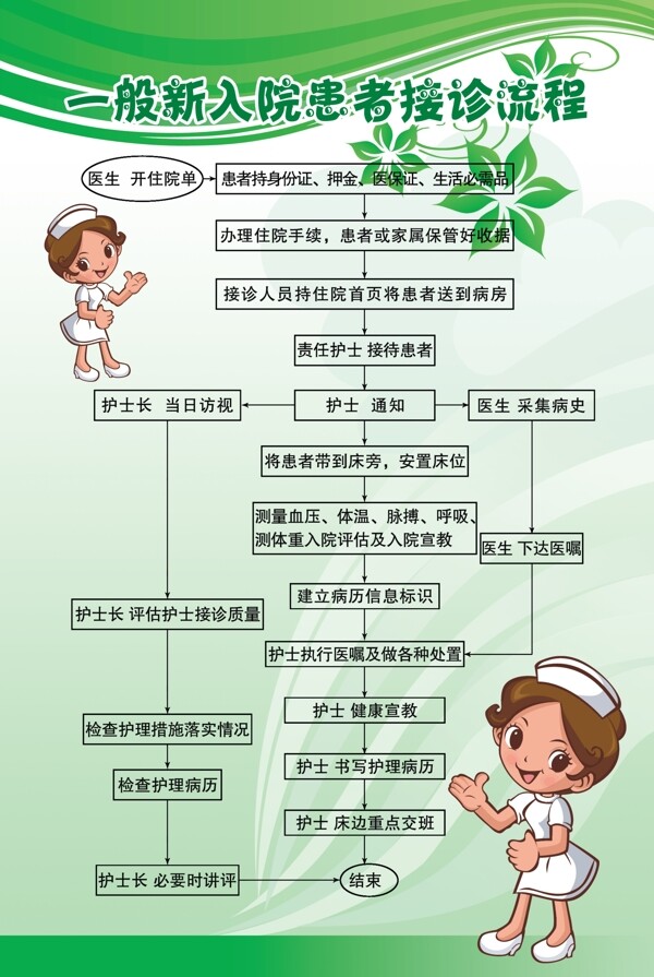 醫(yī)院展板圖片