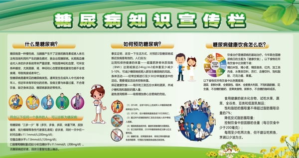 糖尿病知識宣傳欄