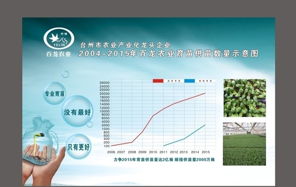 育苗供苗示意圖