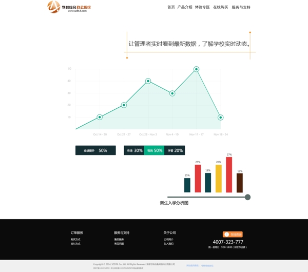 官網(wǎng)信息圖