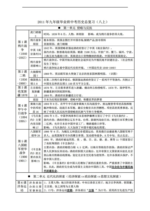 中考專區(qū)歷史九年級(jí)畢業(yè)班中考總復(fù)習(xí)