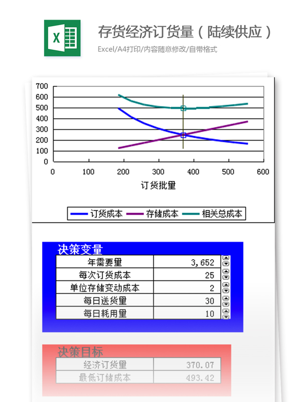 存活經(jīng)濟(jì)訂貨量excel模板