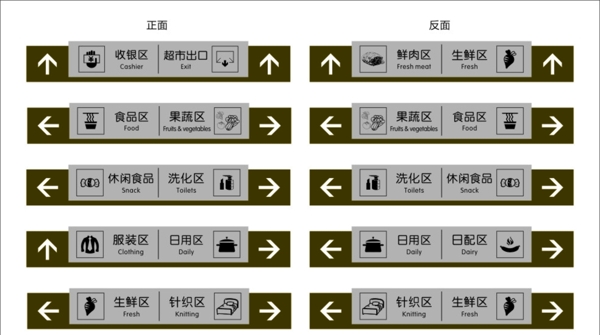 商場動線指示牌